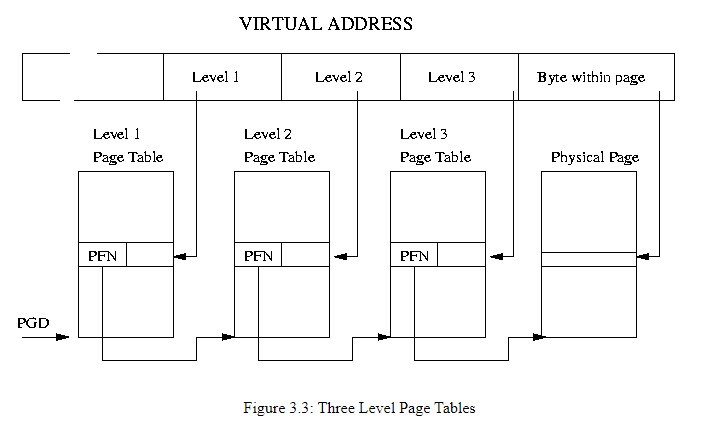 page-tables.jpg