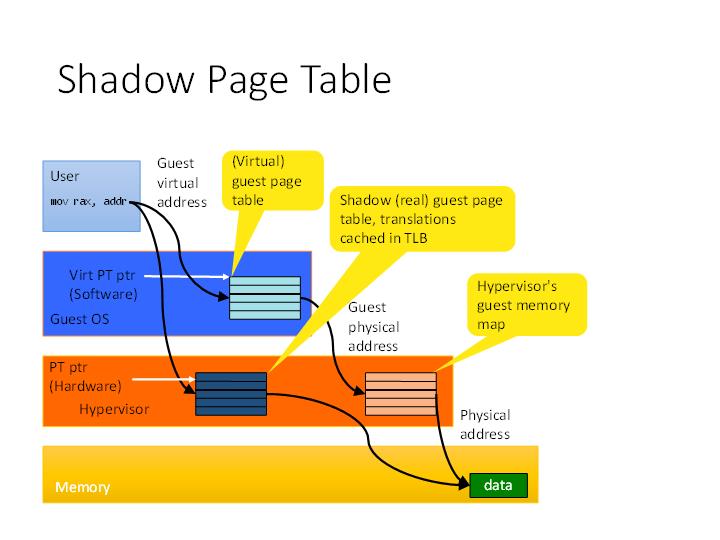 shadow-page-table.jpg